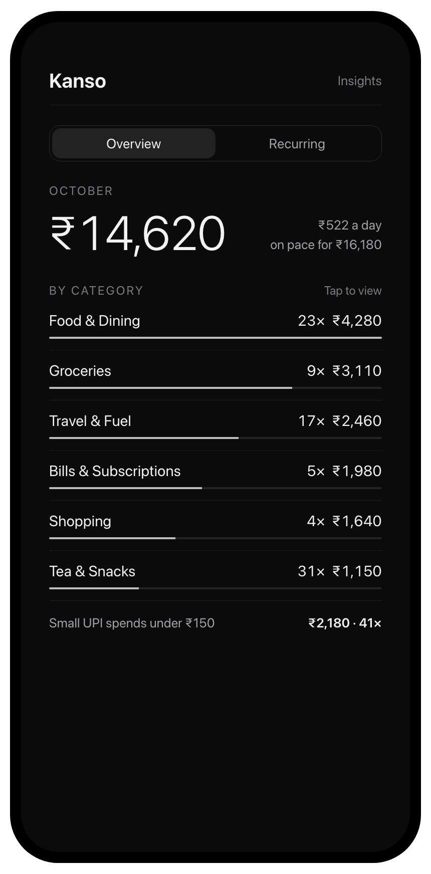 Kanso insights: this month's spending by category