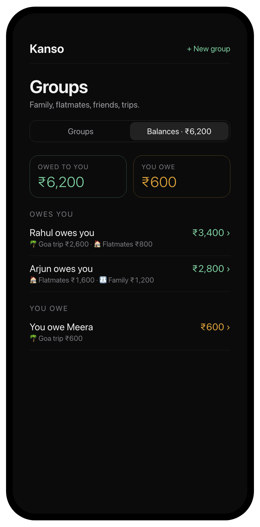 Balances showing who owes you
